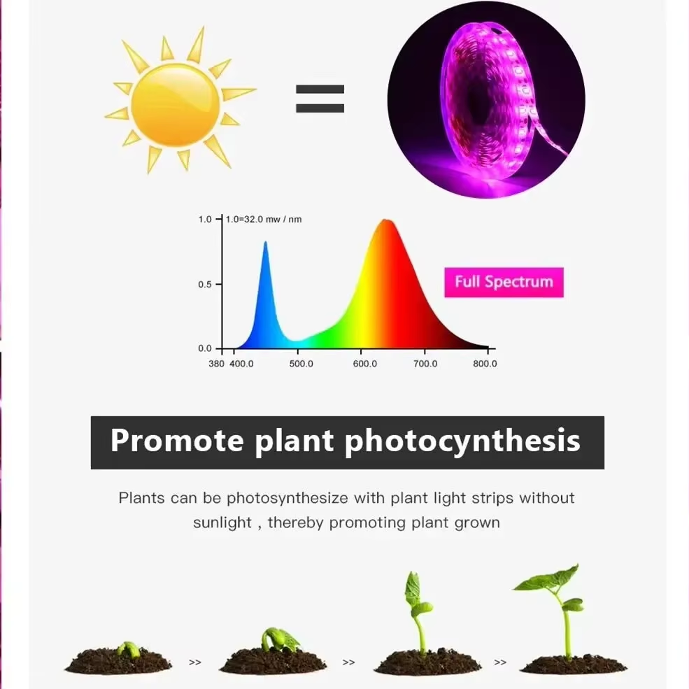 DC 5V USB Led Plant Grow Light - đánh giá và giá Hydroponic Nft Channel