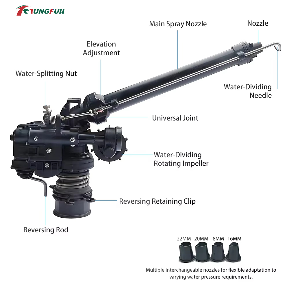 0-48° Automatic Rotating Turbi - đánh giá và giá Farming Agriculture & Cooking